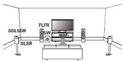 MARANTZ Cinema 60 - ■ Exemple de disposition en cas d'utilisation d'enceintes Dolby Atmos Enabled surround - 1