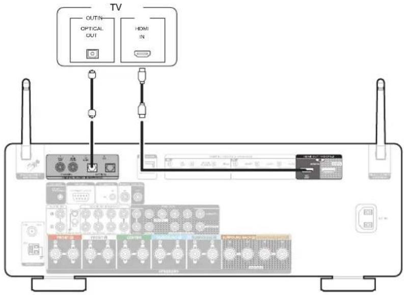 MARANTZ Cinema 60 - Connexion 2 : téléviseur équipé d'une borne HDMI et incompatible avec la fonction ARC / eARC - 1