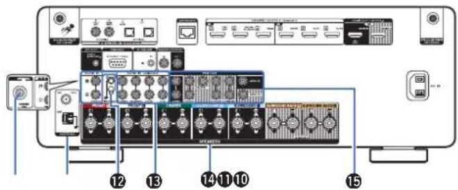 MARANTZ Cinema 60 - Connexions Lecture Réglages Conseils Annexe - 1