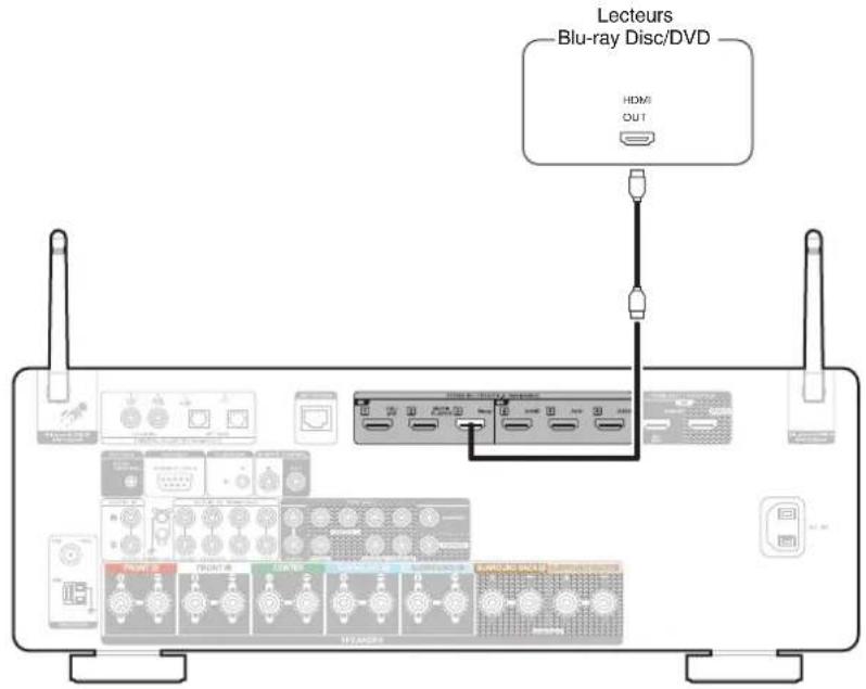 MARANTZ Cinema 60 - Connexion d'un lecteur Blu-ray Disc ou d'un lecteur DVD - 1