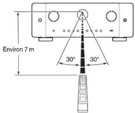 MARANTZ Cinema 60 - Portée de la télécommande - 1