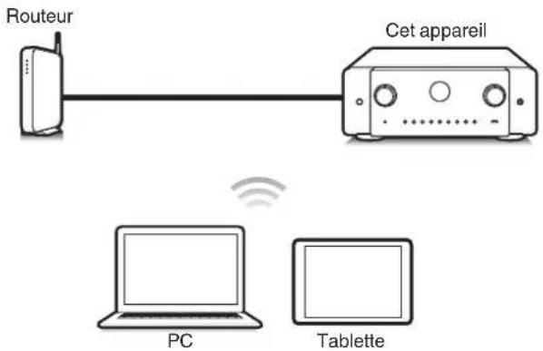 MARANTZ Cinema 60 - Fonction de contrôle Internet - 1