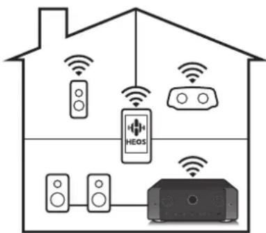 MARANTZ Cinema 60 - Contents Connexions Lecture Réglages Conseils Annexe - 2