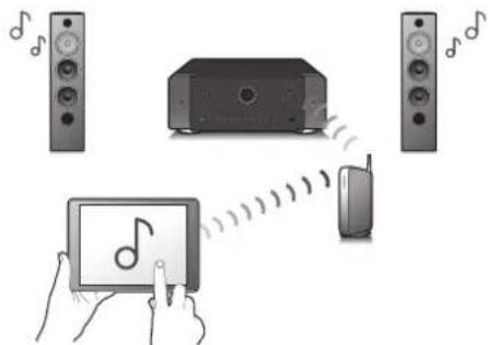 MARANTZ Cinema 60 - - Compatibilité de la function eARC (Enhanced Audio Return Channel) - 4