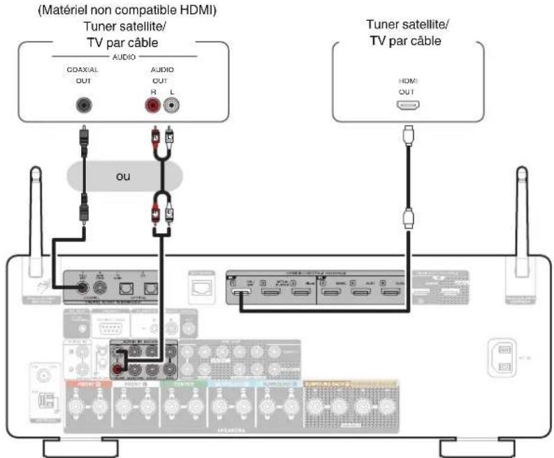 MARANTZ Cinema 60 - Connexion d'un décodeur (Tuner satellite/TV par câble) - 1