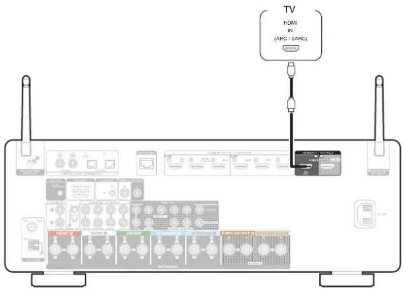 MARANTZ Cinema 60 - Connexion 1 : téléviseur équipé d'un connecteur HDMI et compatible avec la fonction ARC / eARC - 1