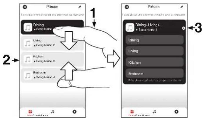 MARANTZ Cinema 60 - ■ Regrouper toutes les pièces (mode soirée) - 1