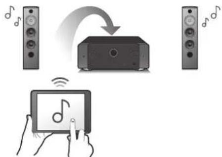 MARANTZ Cinema 60 - Contents Connexions Lecture Réglages Conseils Annexe - 1
