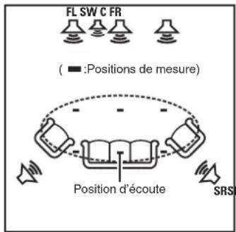 MARANTZ Cinema 60 - Conf. Audyssey® - 2