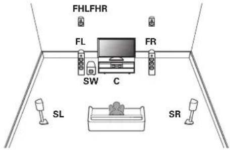 MARANTZ Cinema 60 - ■ Exemple de disposition en cas d'utilisation d'enceintes en hauteur - 1