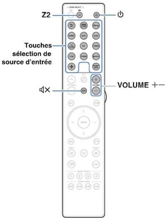 MARANTZ Cinema 60 - ■ Lecture de différentes sources dans la MAIN ZONE et la ZONE2 - 1