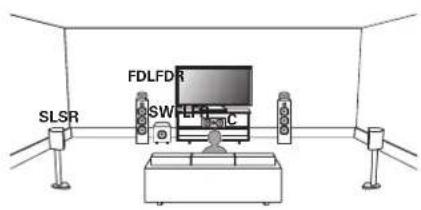 MARANTZ Cinema 60 - ■ Exemple de disposition en cas d'utilisation d'enceintes Dolby Atmos Enabled avant - 1