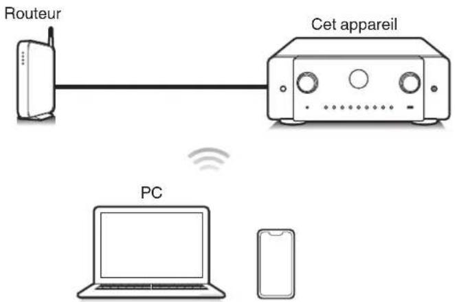 MARANTZ Cinema 60 - Cet appareil prend en charge AirPlay 2. - 2