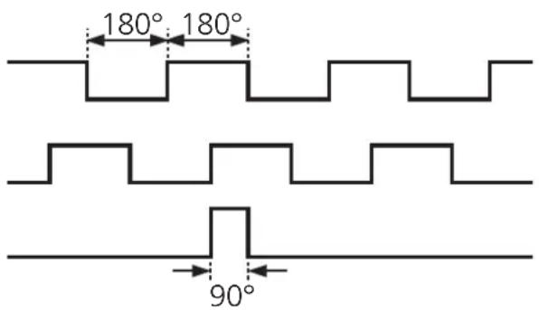 IFM RO6348 - Ausgangssignale - 1