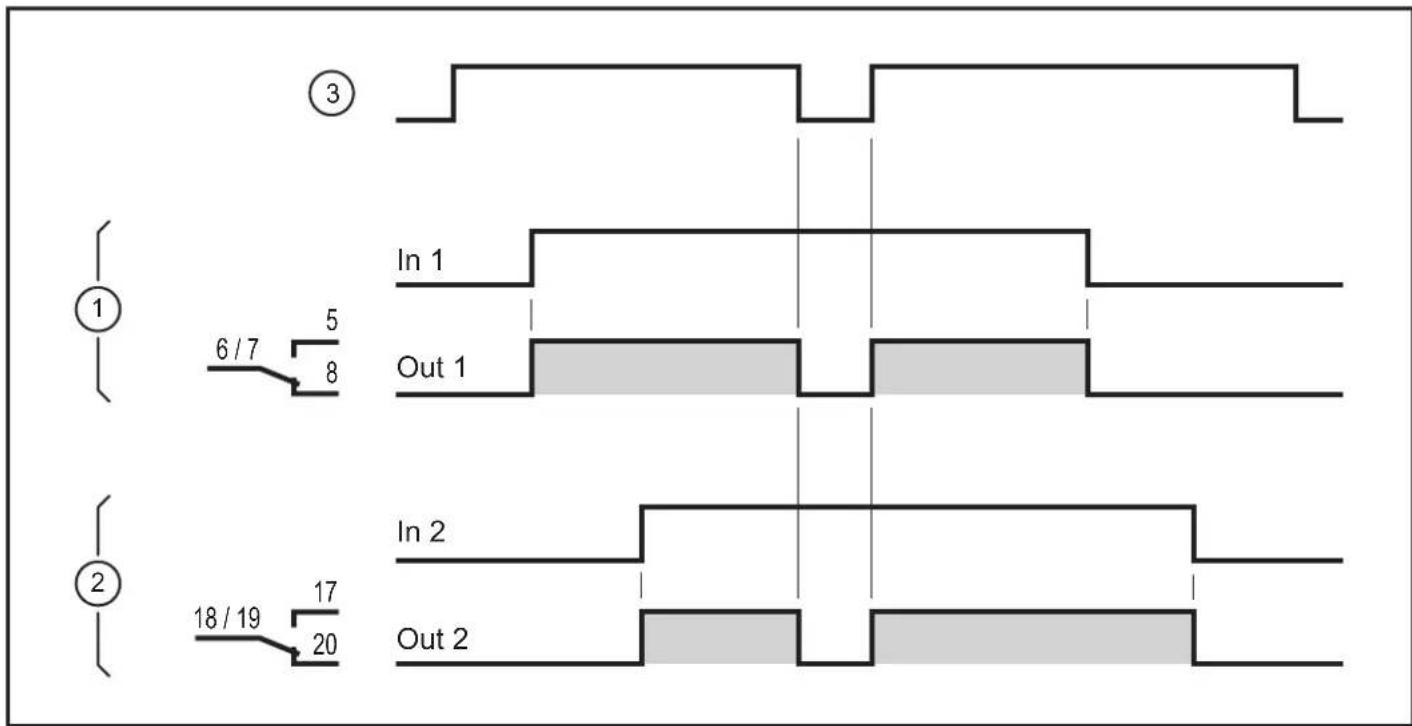IFM DN0220 - Diagramme de commutation - 1