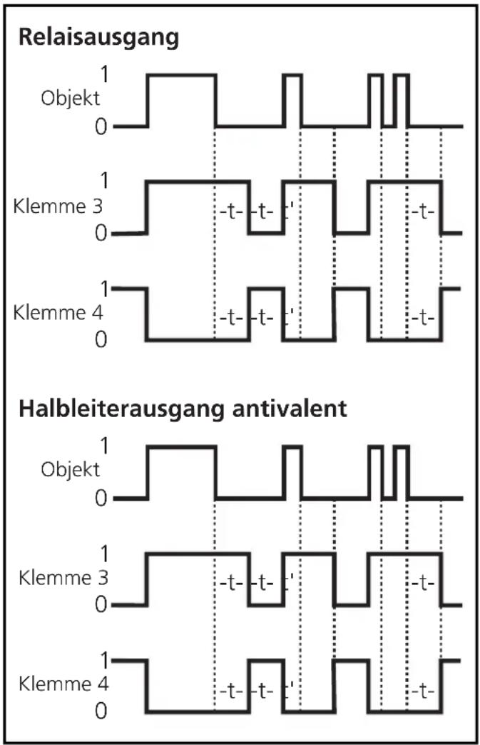 IFM OA0201 - Zeitfunktion 2 - 1