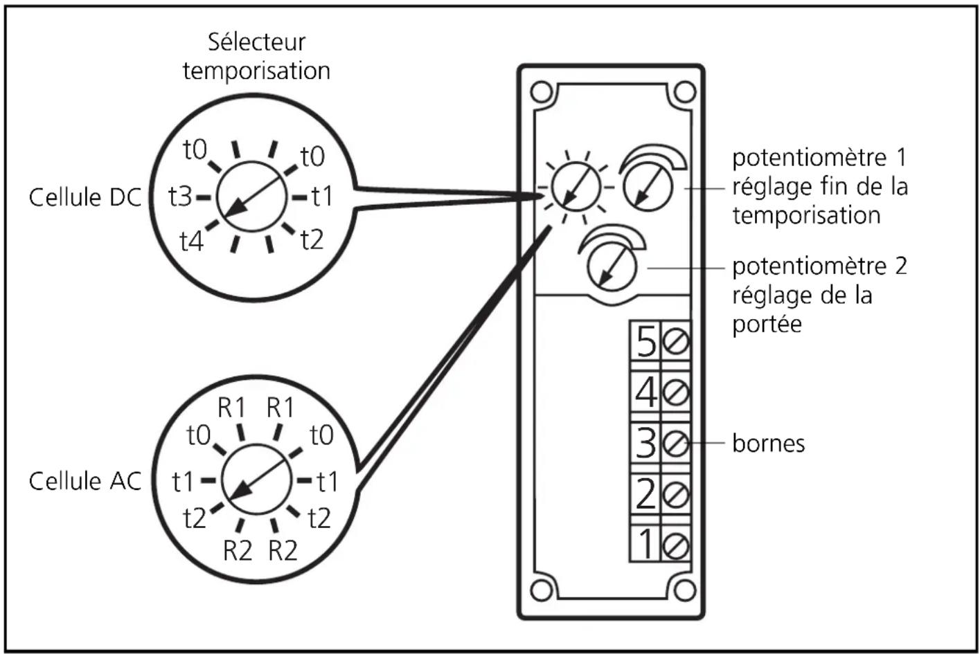 Sélecteur temporisation t0 t0 t3 t1 t4 t2 Cellule DC potentiomètre 1 réglage fin de la temporisation potentiomètre 2 réglage de la portée 5 4 3 2 1 bornes Cellule AC R1 R1 t0 t0 t1 t1 t2 t2 R2 R2