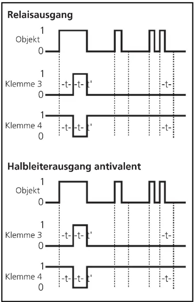 IFM OA0201 - Zeitfunktion 1 - 1