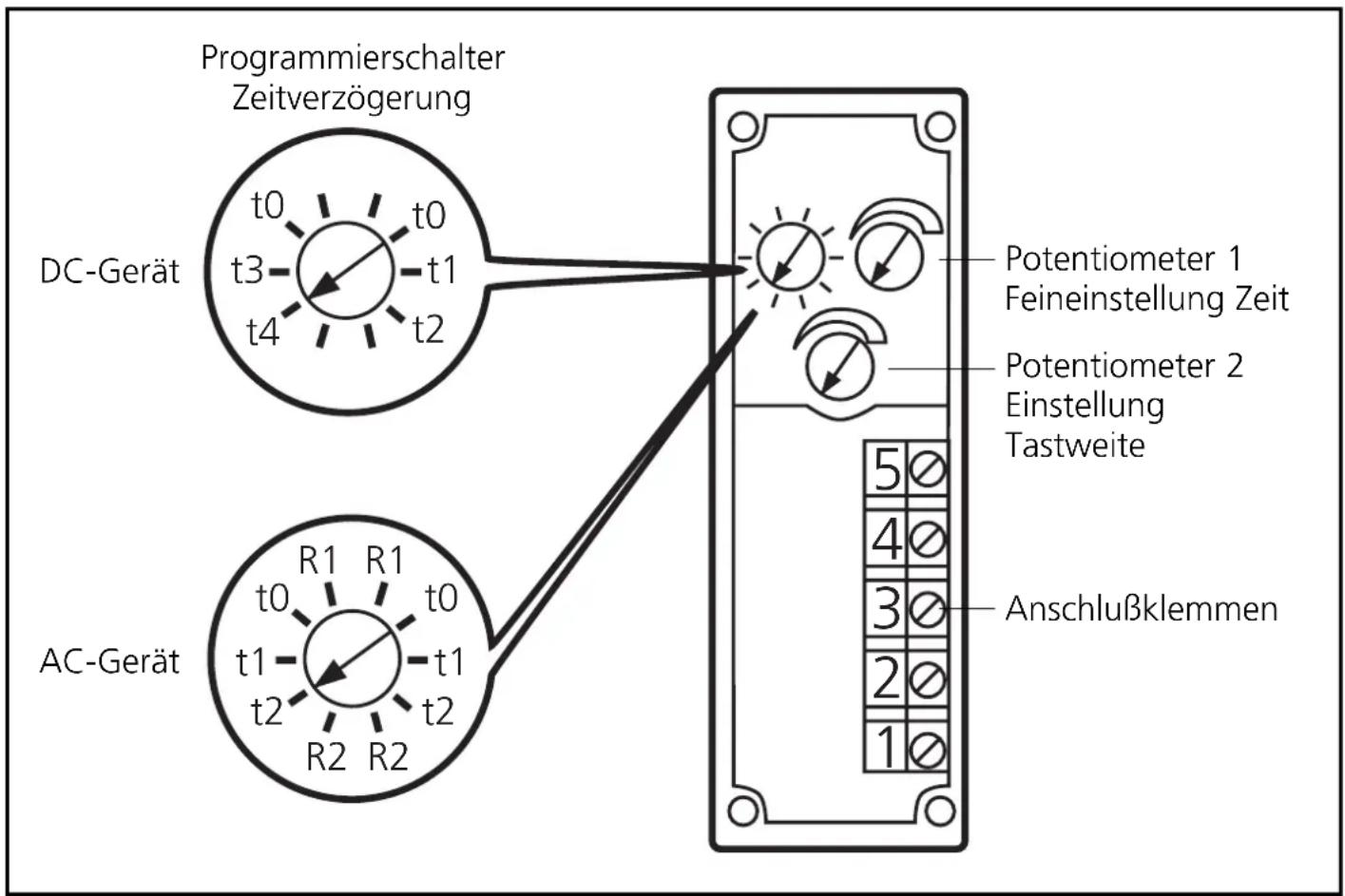 IFM OA0201 - Bedien- und Anzeigeelemente - 1