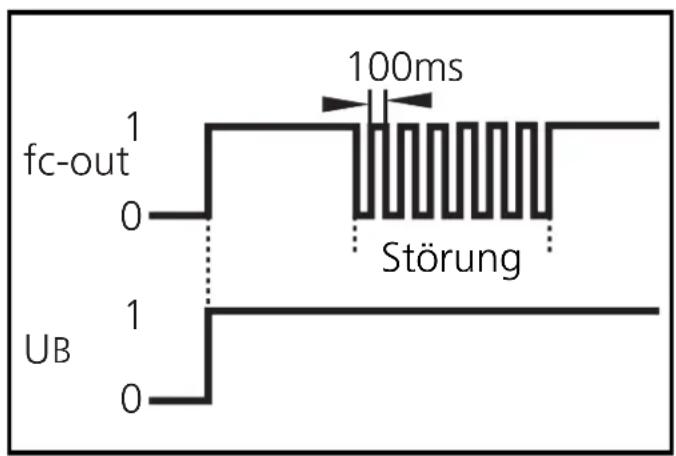 IFM OA5105 - Betrieb - 1