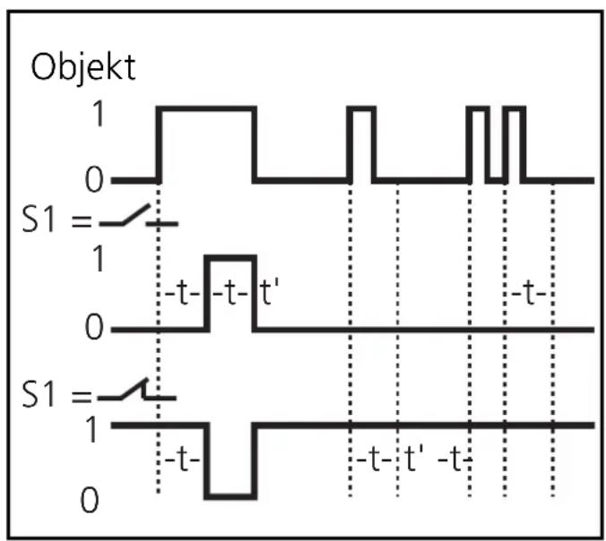 IFM OA5105 - Einstellen - 2