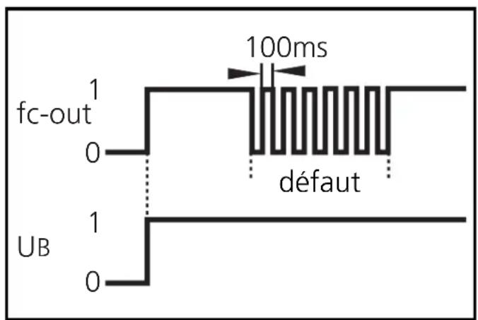 IFM OA5105 - Fonctionnement - 1