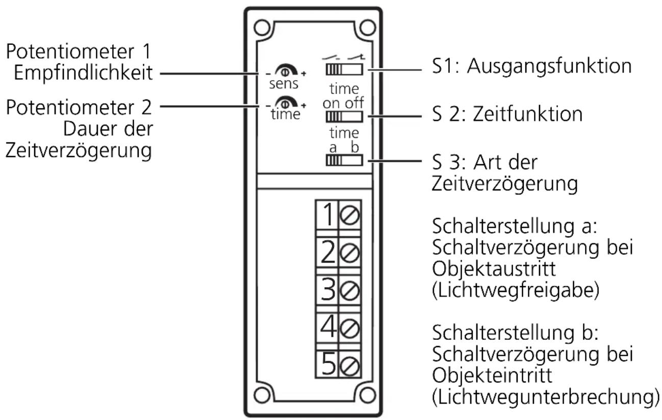 IFM OA5105 - Bedien- und Anzeigeelemente - 1