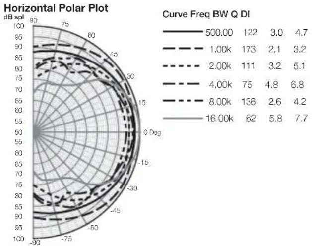 BOWERS & WILKINS CT7.4 LCRS - EU DECLARATION OF CONFORMITY - 2