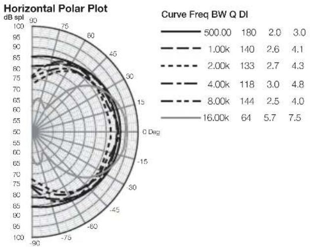 BOWERS & WILKINS CT7.4 LCRS - EU DECLARATION OF CONFORMITY - 6