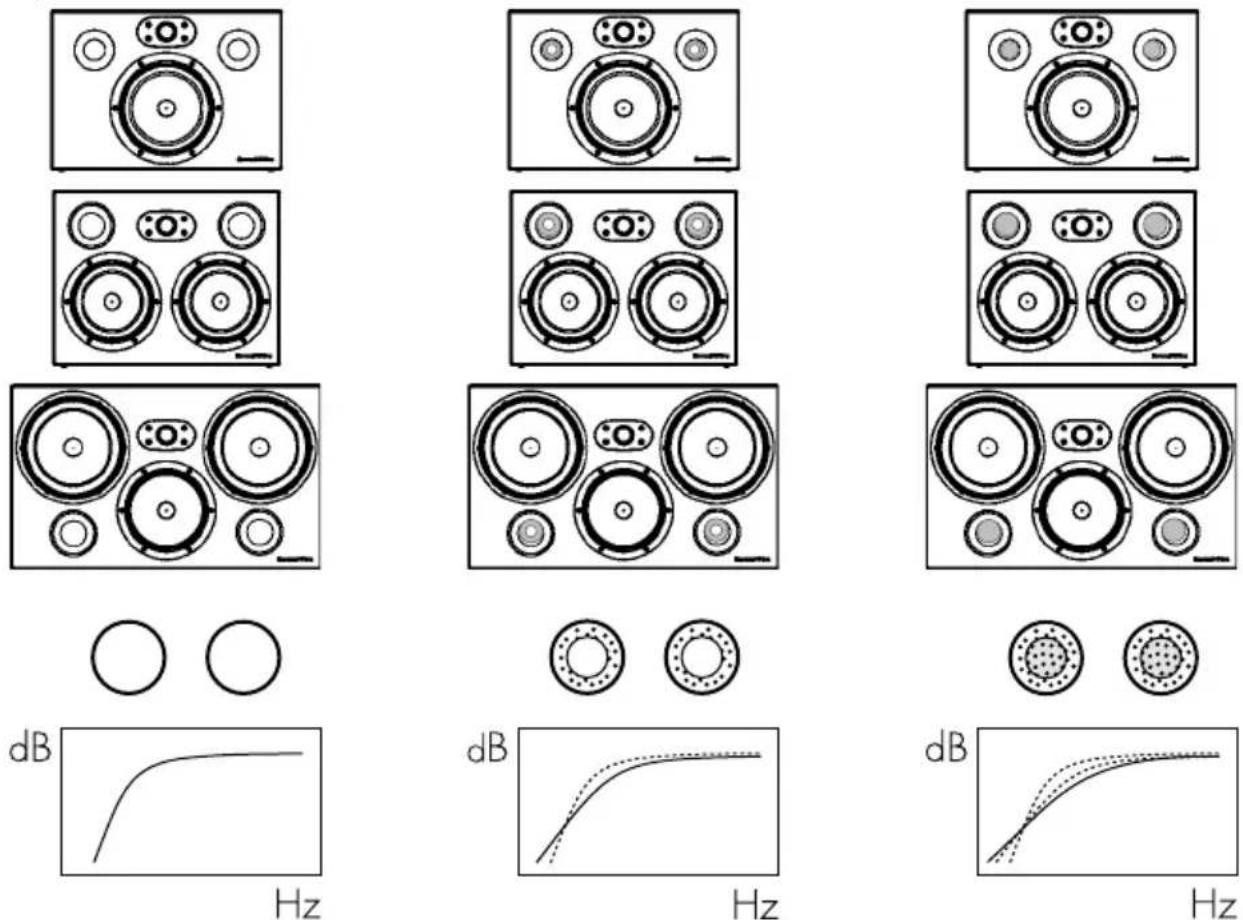 BOWERS & WILKINS CT7.4 LCRS - 9