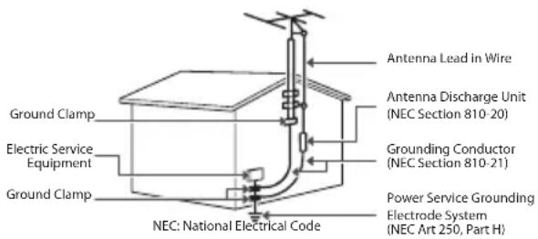 LG 55UH8500 - Antenna grounding according to the National Electrical Code, ANSI/NFPA 70 - 1