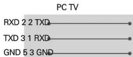 LG 55UH8500 - Customer Computer RS-232C configurations - 2