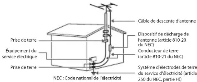 LG 55UH8500 - - Mise à la terre d'antennes extérieures - 1