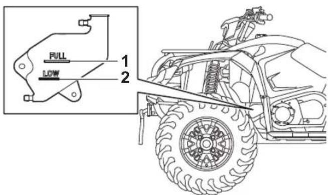 YAMAHA Kodiak 450 (2023) - Contrôle du niveau du liquide de refroidissement - 1