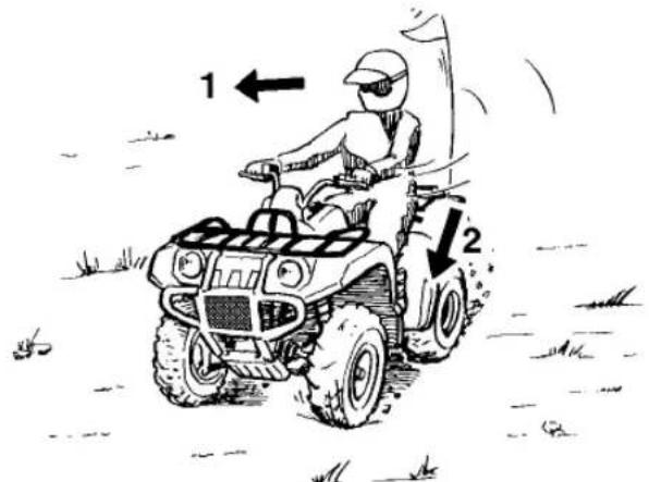 YAMAHA Kodiak 450 (2023) - Avertissement - 1