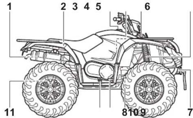 YAMAHA Kodiak 450 (2023) - Vue droite - 1