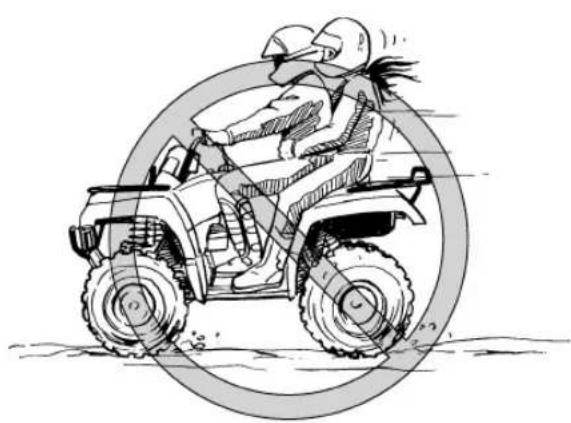 YAMAHA Kodiak 450 (2023) - Avertissement - 3