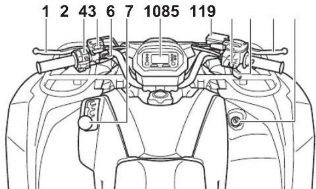 YAMAHA Kodiak 450 (2023) - Commandes et instruments - 1