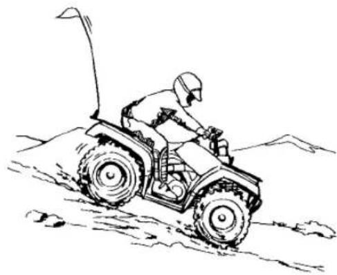 YAMAHA Kodiak 450 (2023) - Conduite du VTT - 3