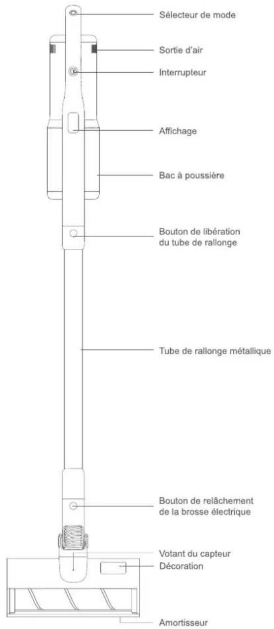 Roidmi X30 Pro - Déclaration FCC relative à l'exposition aux rayonnements - 2