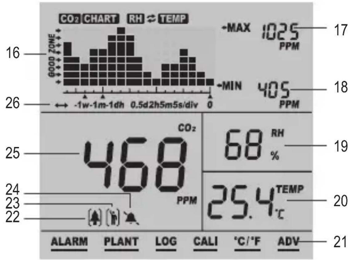 VOLTCRAFT CO110 - b) Algemene installmenteninstallingen - 1