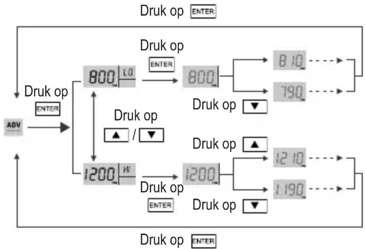 VOLTCRAFT CO110 - ADV - 1