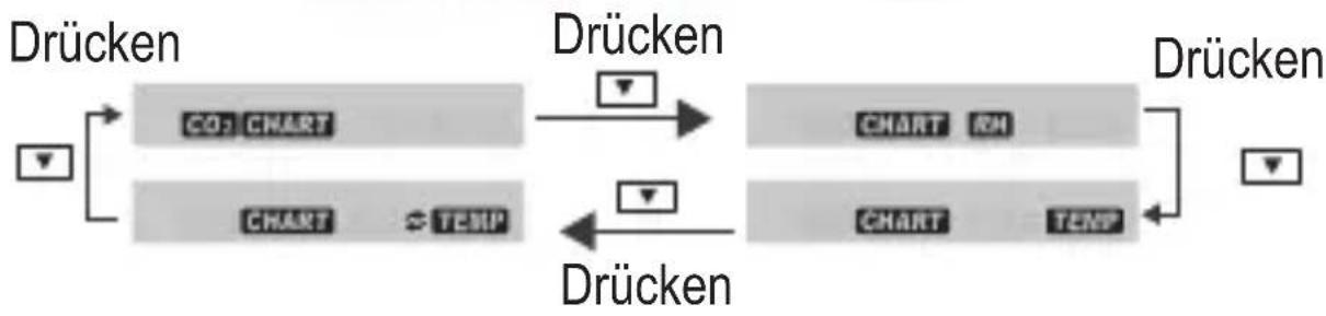 VOLTCRAFT CO110 - d) Trendanzeige - 2