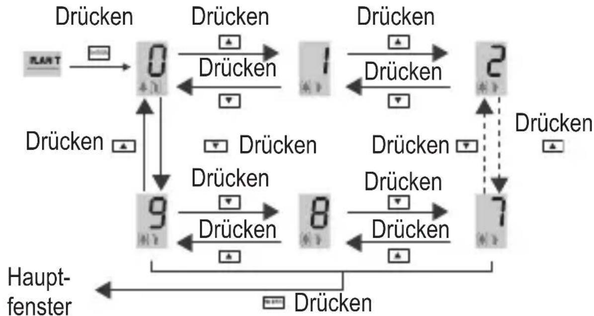 VOLTCRAFT CO110 - PLANT (Pflanze) - 1
