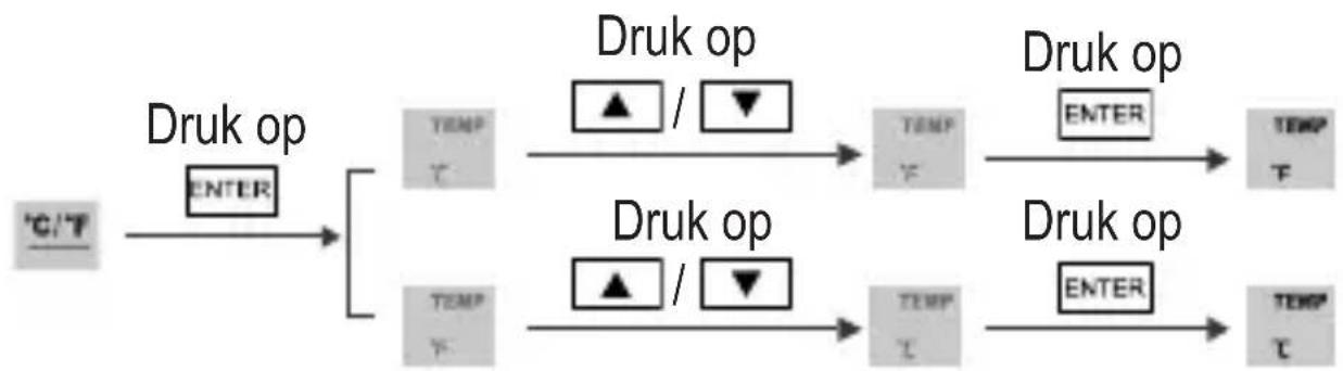 VOLTCRAFT CO110 - TEMP-eenheden - 1