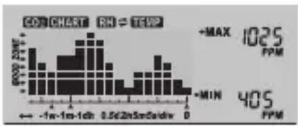 VOLTCRAFT CO110 - d) Trendanzeige - 1