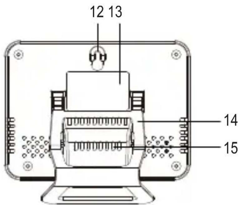 VOLTCRAFT CO110 - Bedieningselementen - 2