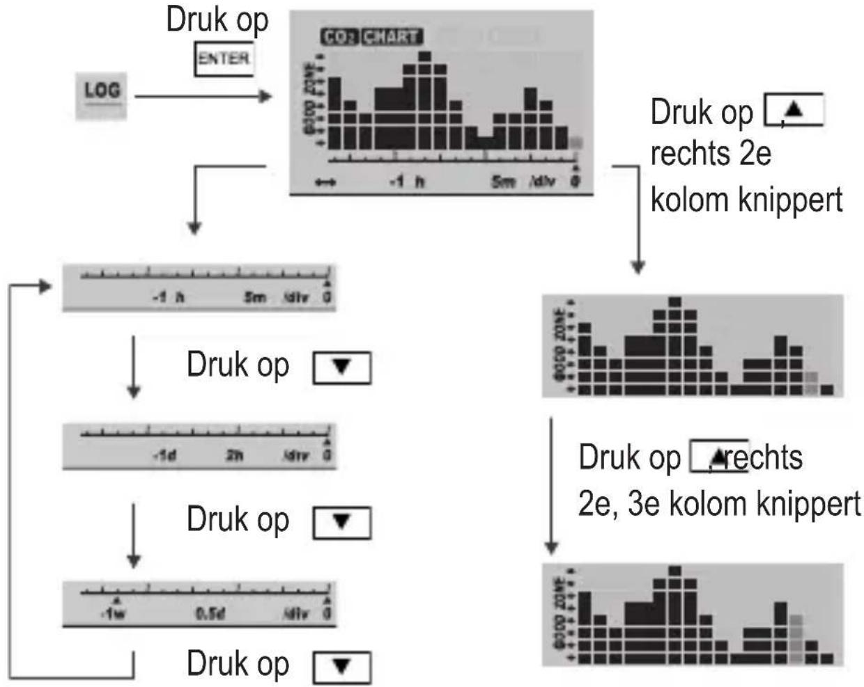 VOLTCRAFT CO110 - LOG - 1