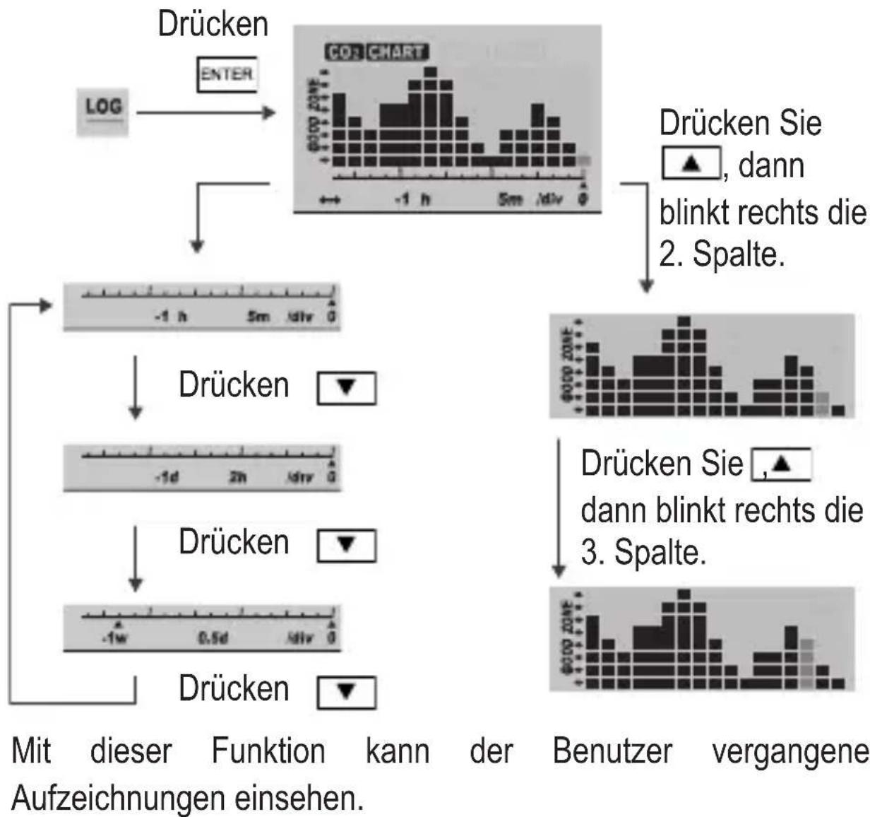 VOLTCRAFT CO110 - LOG - 1
