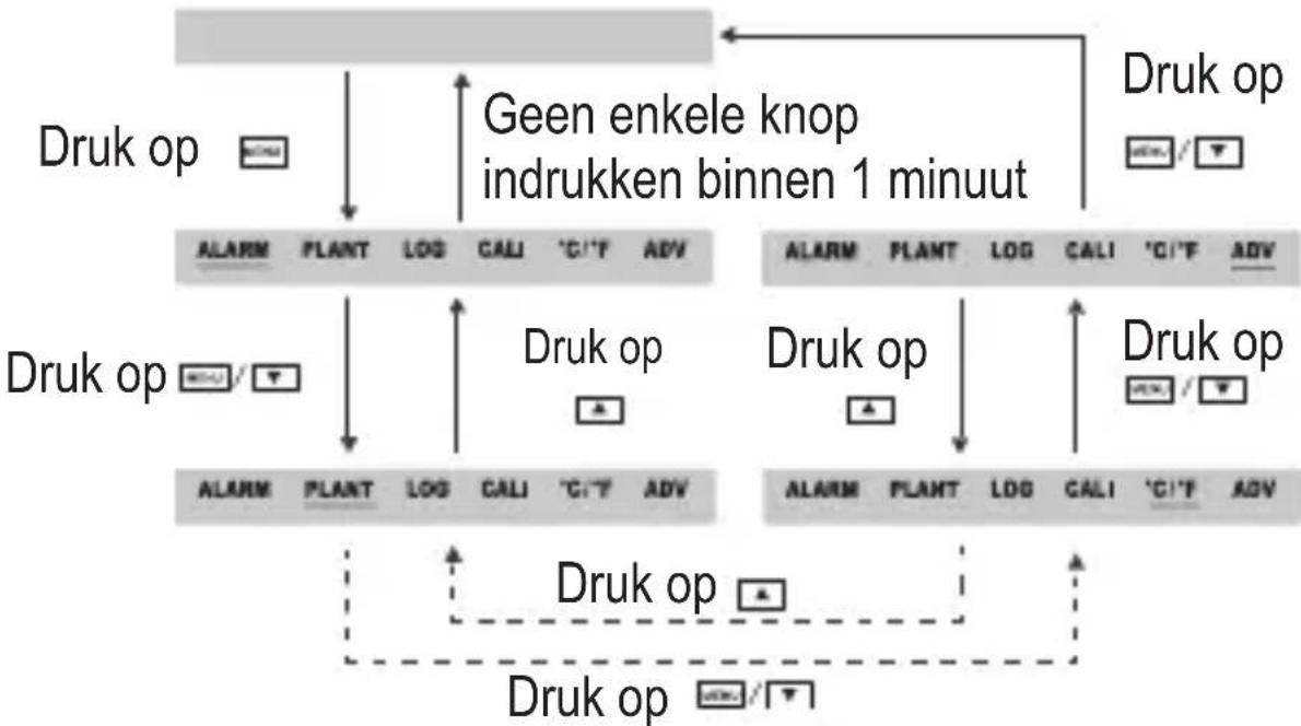 VOLTCRAFT CO110 - f) Functies van het hoofdmenu - 2